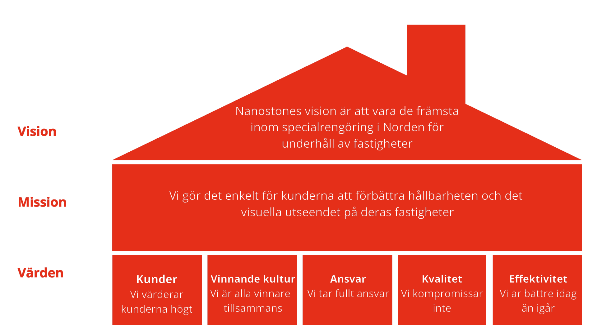 Om Nanostone gruppen